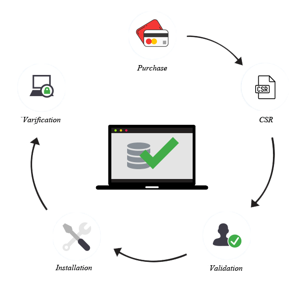 ssl-installation